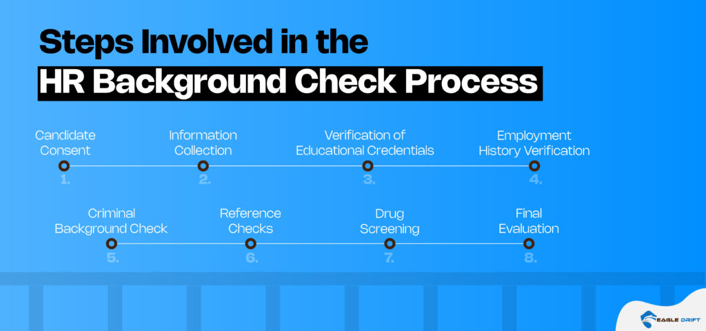 Steps involved in the HR Background Check Process